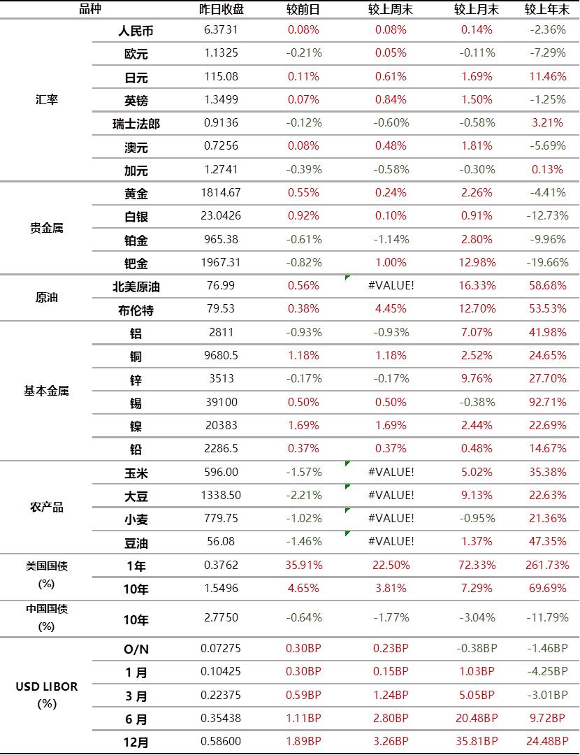 数据来源：Bloomberg