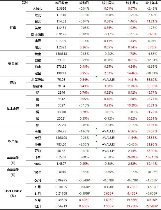 数据来源：Bloomberg