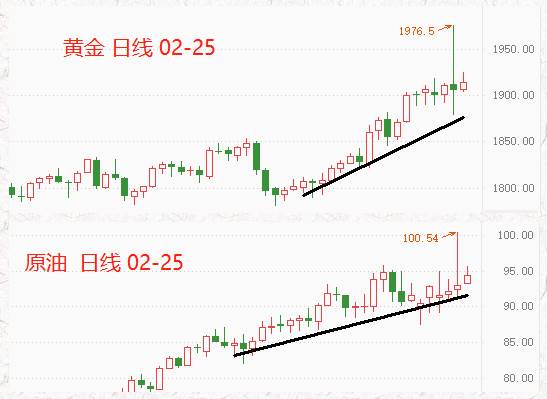 ATFX：俄乌战争仍在持续，但避险情绪已大幅衰减